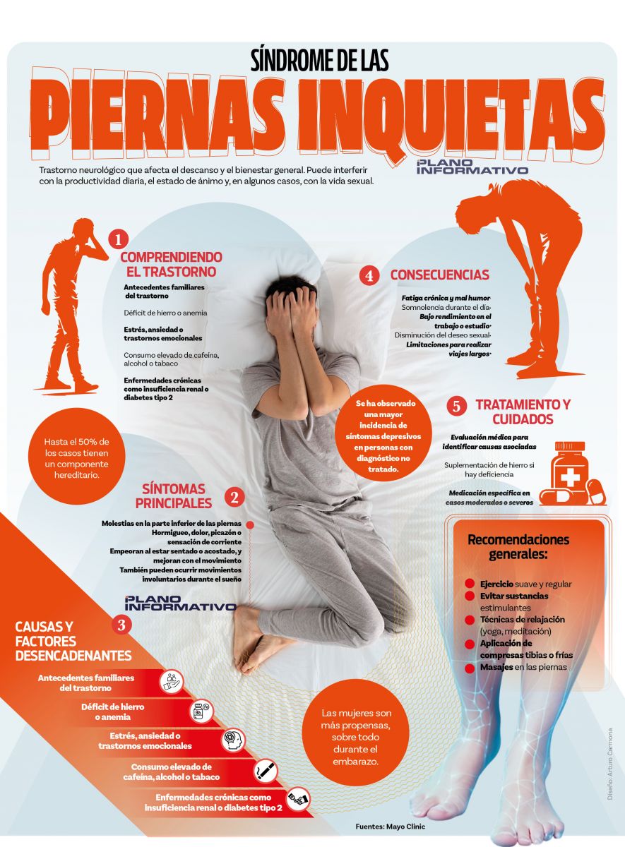 ¿Qué es el síndrome de las piernas inquietas?